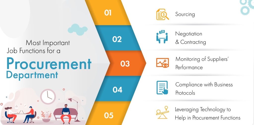Procurement